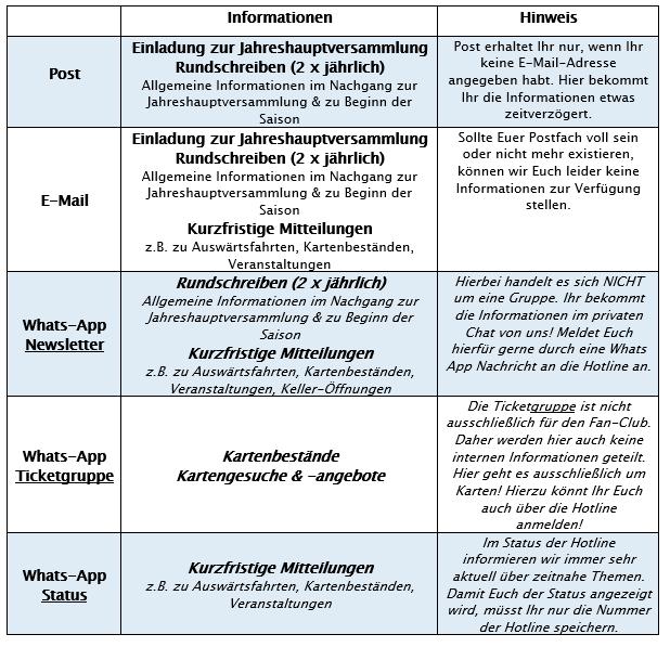 Informationen6.23