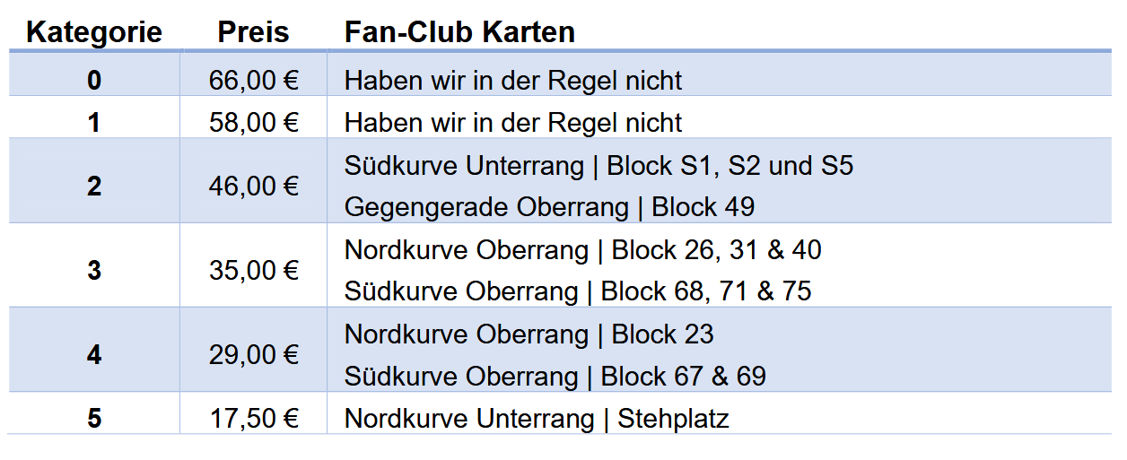 kartenpreise